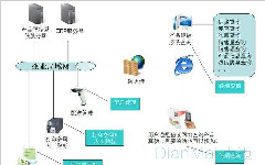 防伪标签开启营销新时代