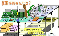 企业信息看板管理系统功能说明