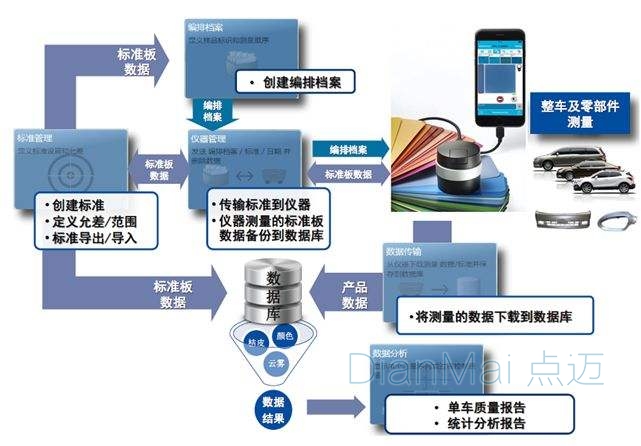 车间管理软件