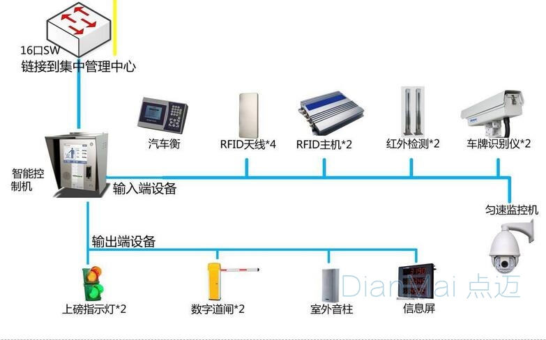 苏州点迈车间管理系统主要流程