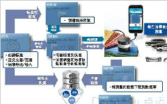 生产线管理应用解决方案