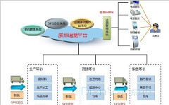 物流追溯管理系统主要功能