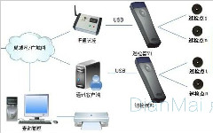 设备管理系统确保设备维修、巡检更精准