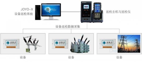 设备巡检数据采集系统