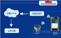 强化运行巡检管理提升运行精细化水平