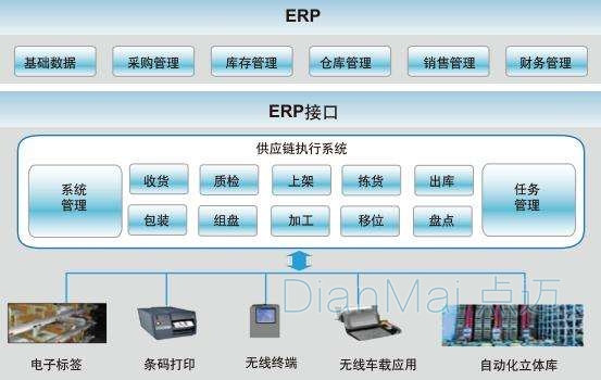 二维码追溯管理系统