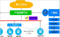 二维码产品质量追溯系统，如何为企业造福？