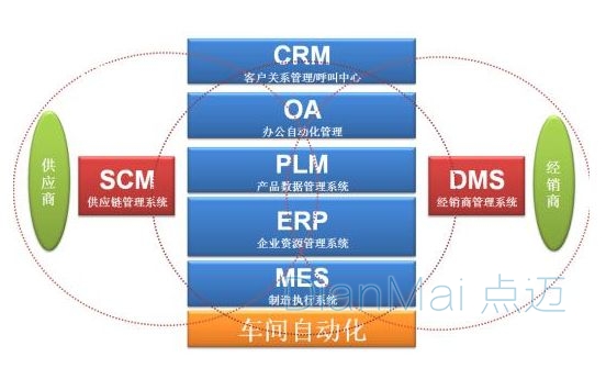 MES管理系统