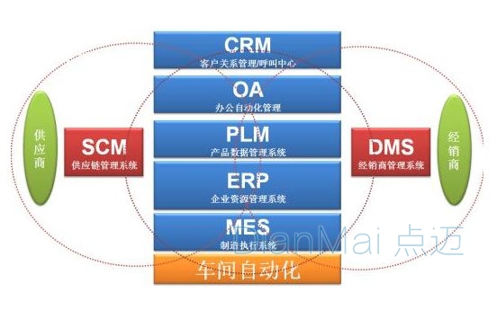 MES管理系统