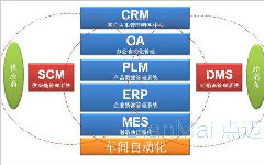 MES生产执行管理系统的重要性是什么