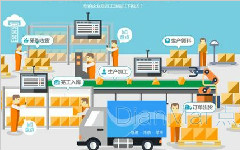 物流仓储行业真的需要标准化仓库管理系统吗