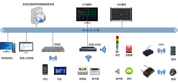 制造管理软件应用