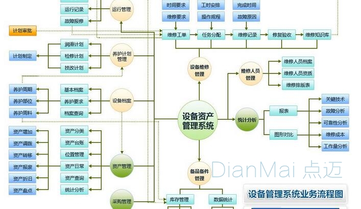 设备资产管理系统