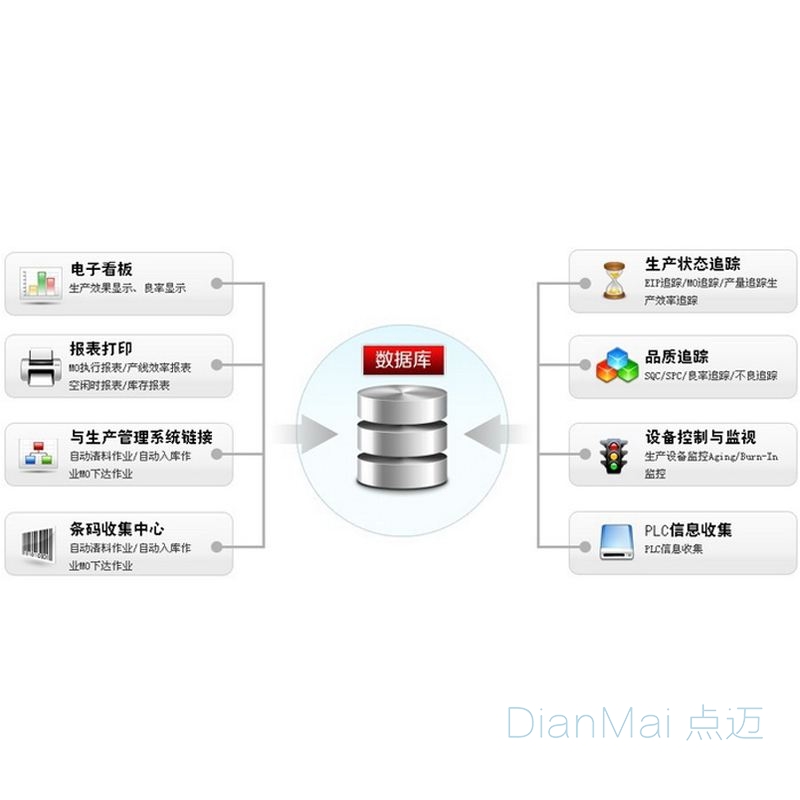 MES管理系统应用