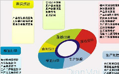 MFS生产管理追溯系统在配料行业应用