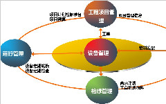 规范备品备件管理 促进企业降本增效