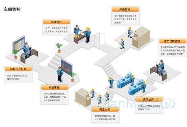 车间管理软件