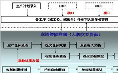 什么是看板管理？有什么作用？又有什么类型？