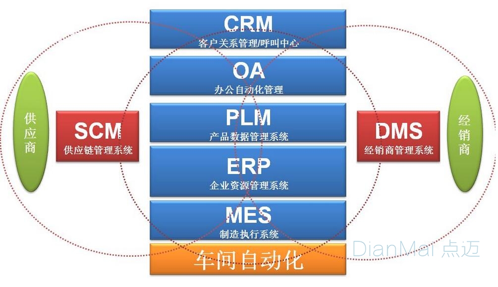 车间管理软件应用