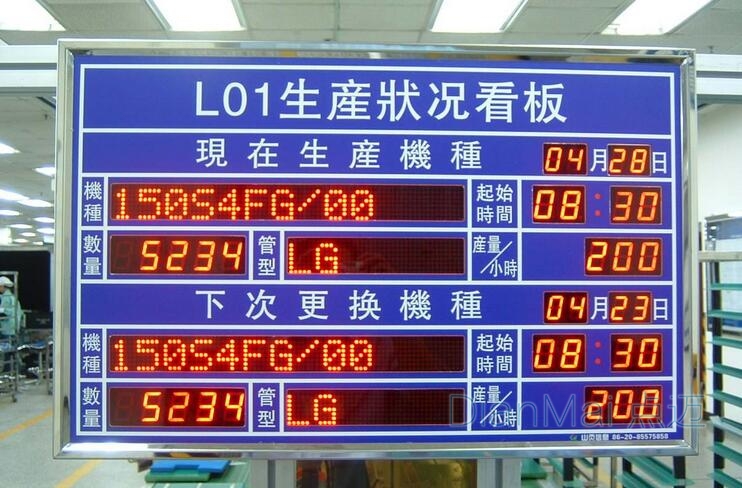 MES管理看板主要功能