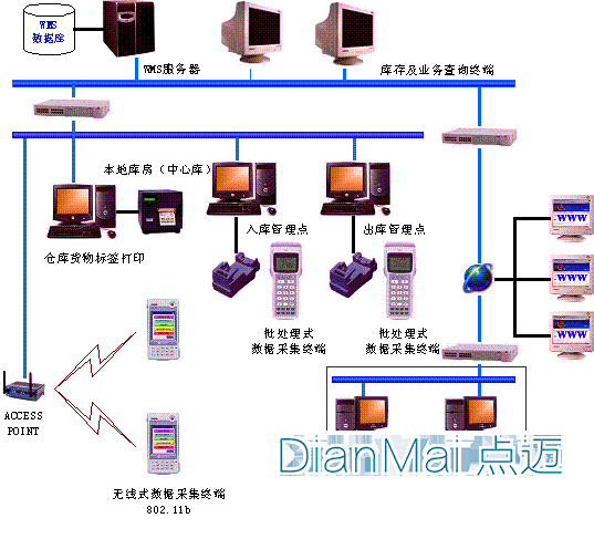 WMS应用