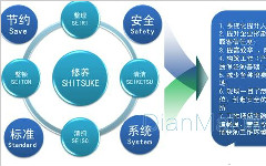 WMS系统给企业带来哪些方面的价值