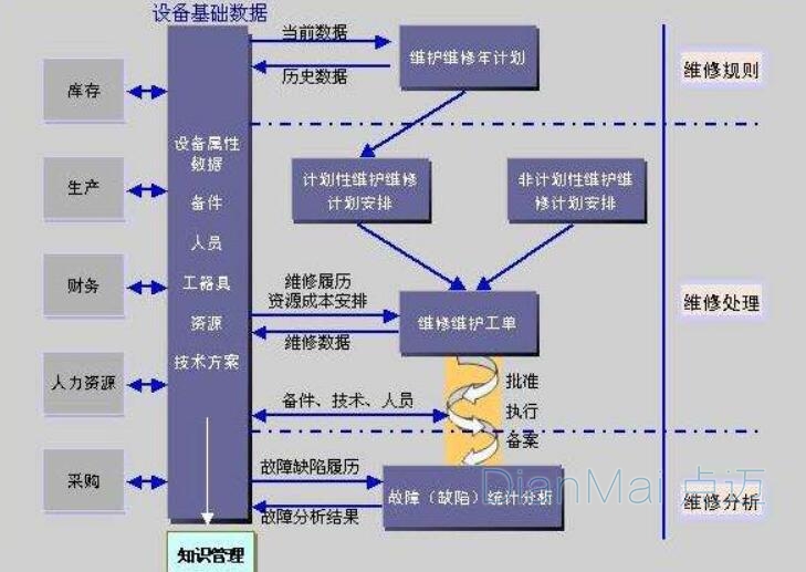 苏州点迈设备管理软件应用