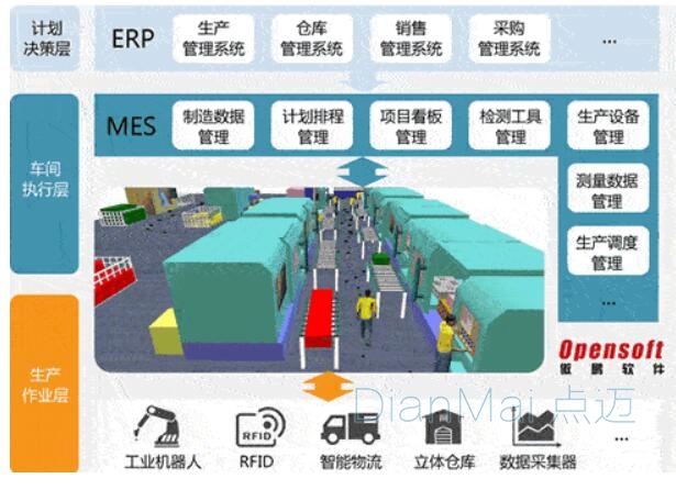 车间管理系统