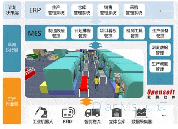 车间管理系统