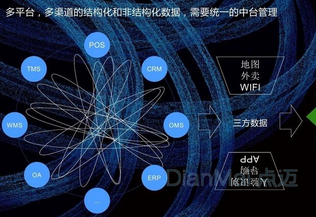 数据化管理