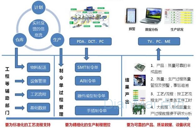 成本核算模式管理