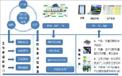 MES在流程型和离散型制造企业应用的10大差别