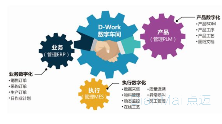 生产车间管理软件