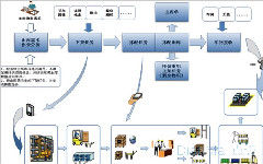 国内主流生产管理软件厂商对比分析
