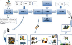 国内主流生产管理软件厂商对比分析