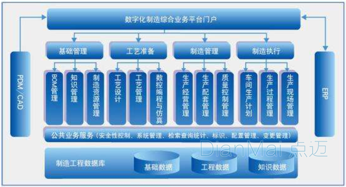 MES车间管理主要功能