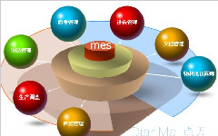 利用MES系统数据提升精细生产水平的目的