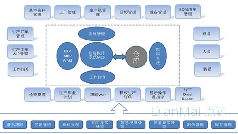 MES主要功能