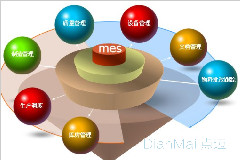 MES系统共生产信息直观明确实现透明化管理