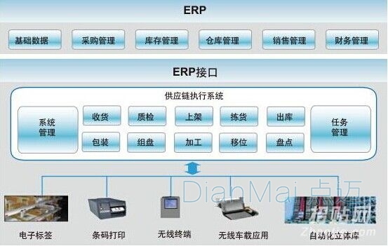 仓库供应管理系统应用界面