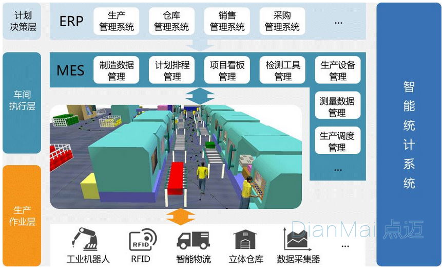 智能制作应用管理