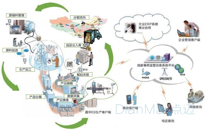 追溯管理系统应用