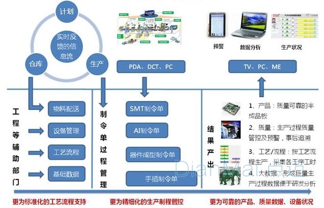 MES应用软件主要功能