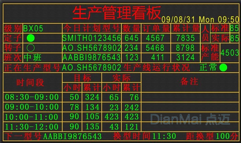 苏州点迈电子看板管理应用