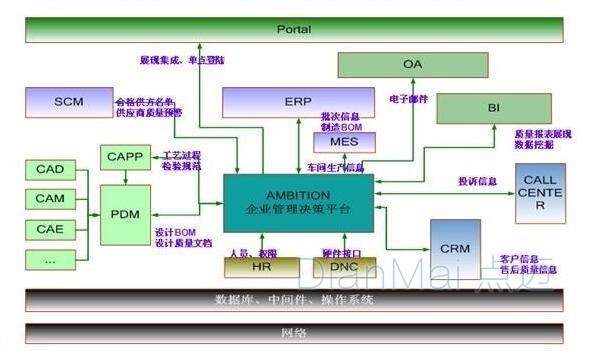 MES车间管理执行系统