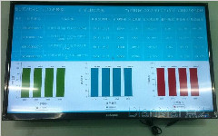 工厂监控管理——企业的第三只眼睛