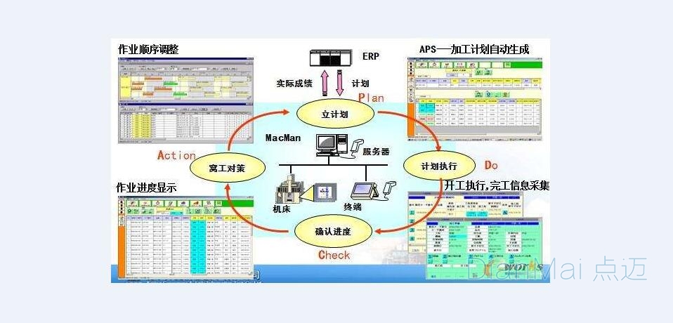 智能MES车间管理系统