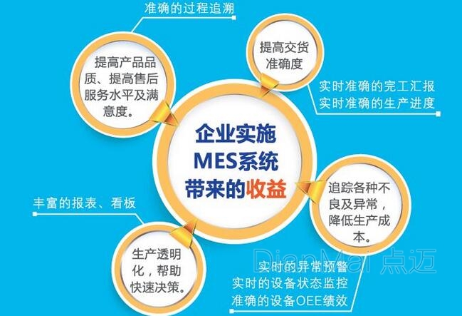 MES系统数据支持