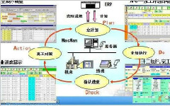 企业实施MES的难题有哪些？如何解决？