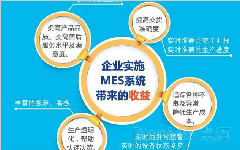 mes系统需要哪些数据支持？